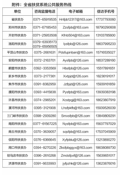 河南扶贫手机客户端河南扶贫信息查询平台