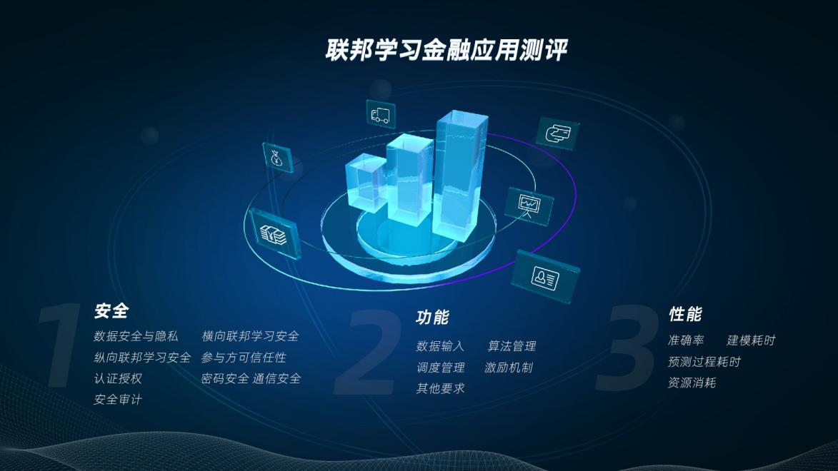 联邦学习客户端的简单介绍-第2张图片-亚星国际官网