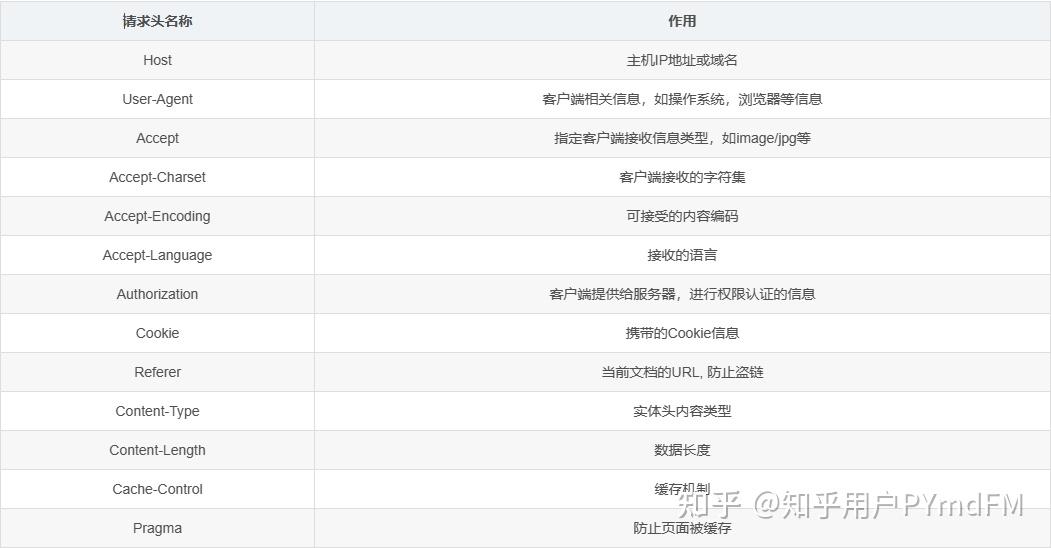 客户端数据请求getget请求批量执行在线工具-第2张图片-亚星国际官网