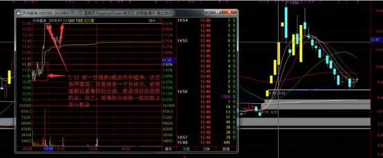 东方财富手机版竞价图解电脑版同花顺集合竞价怎么调出来