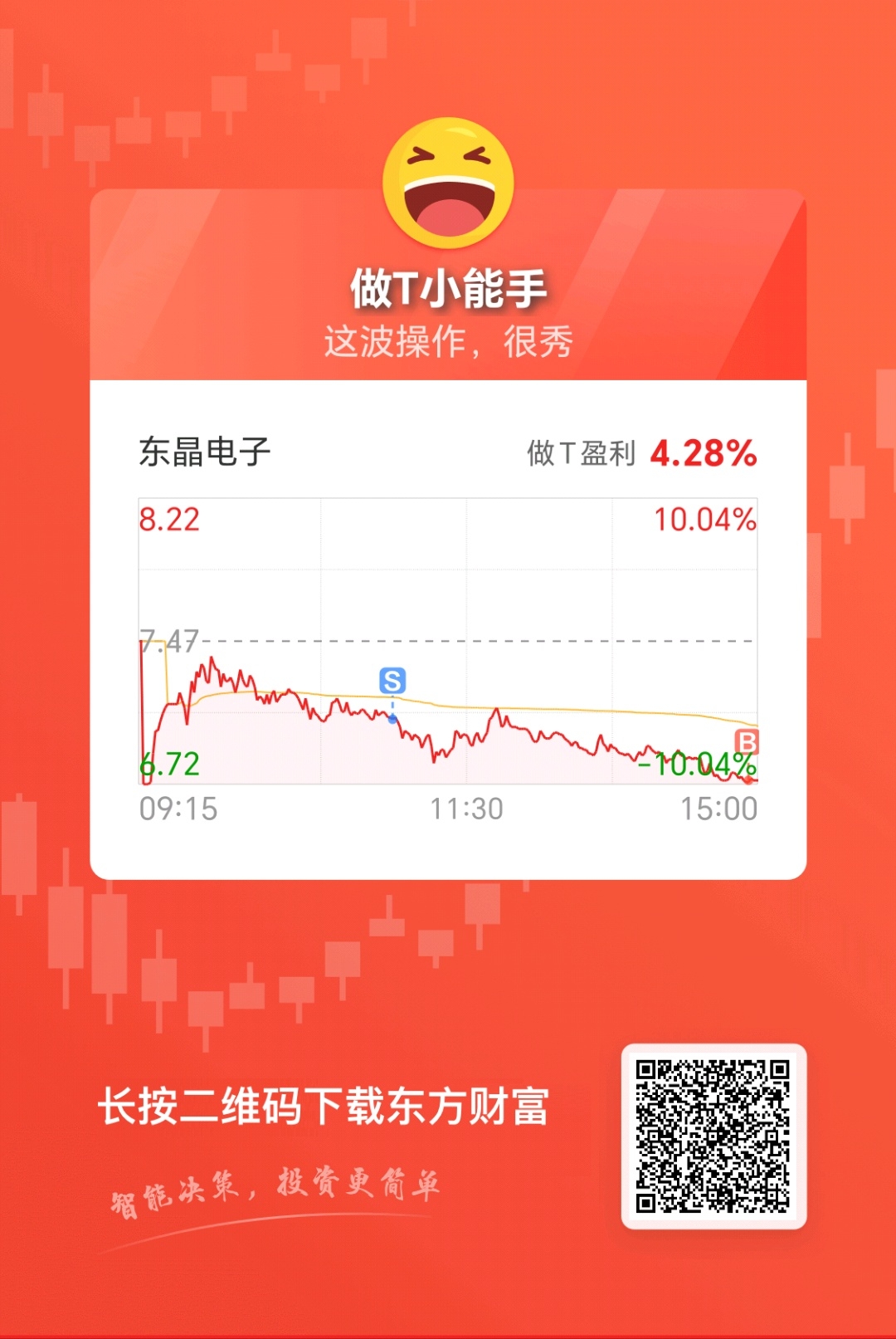 东方财富手机版竞价图解电脑版同花顺集合竞价怎么调出来-第2张图片-亚星国际官网