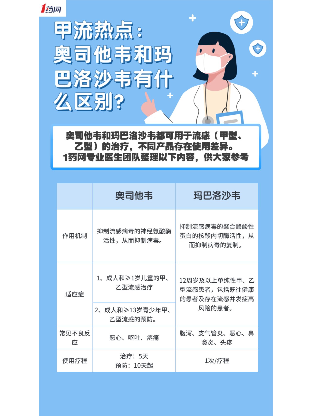 全职医生绝世下载手机版全能医生杨凡txt全本下载-第2张图片-亚星国际官网