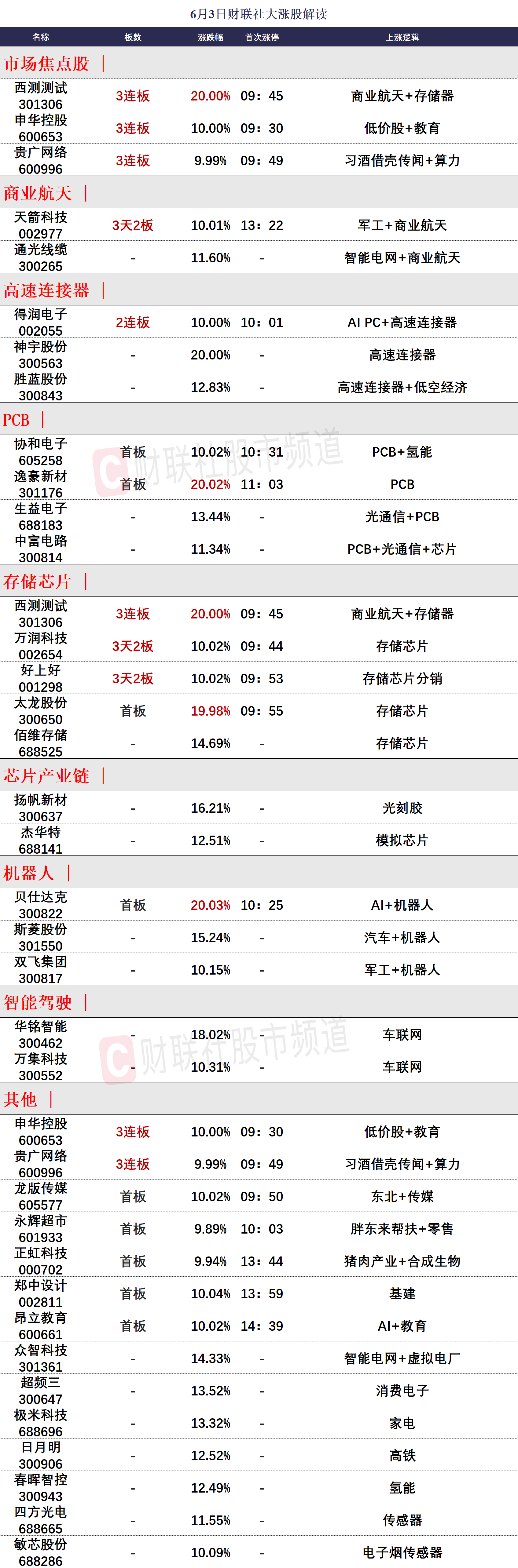 手机版如何打首板打pg的十种姿态和打法图片