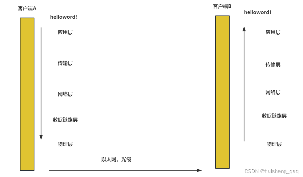nettysocket多客户端nettywebsocket服务器搭建-第2张图片-亚星国际官网