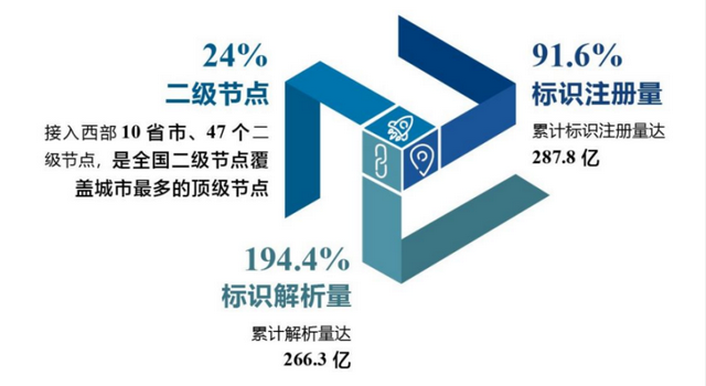 重庆直线移动客户端重庆移动资费套餐-第5张图片-亚星国际官网 重庆直线移动客户端重庆移动资费套餐-第5张图片-亚星国际官网