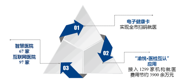 重庆直线移动客户端重庆移动资费套餐-第9张图片-亚星国际官网 重庆直线移动客户端重庆移动资费套餐-第9张图片-亚星国际官网