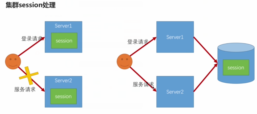 客户端登录几个sessioncookie和session区别-第1张图片-亚星国际官网