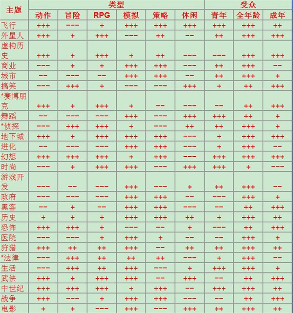 游戏开发安卓版游戏软件开发公司排名