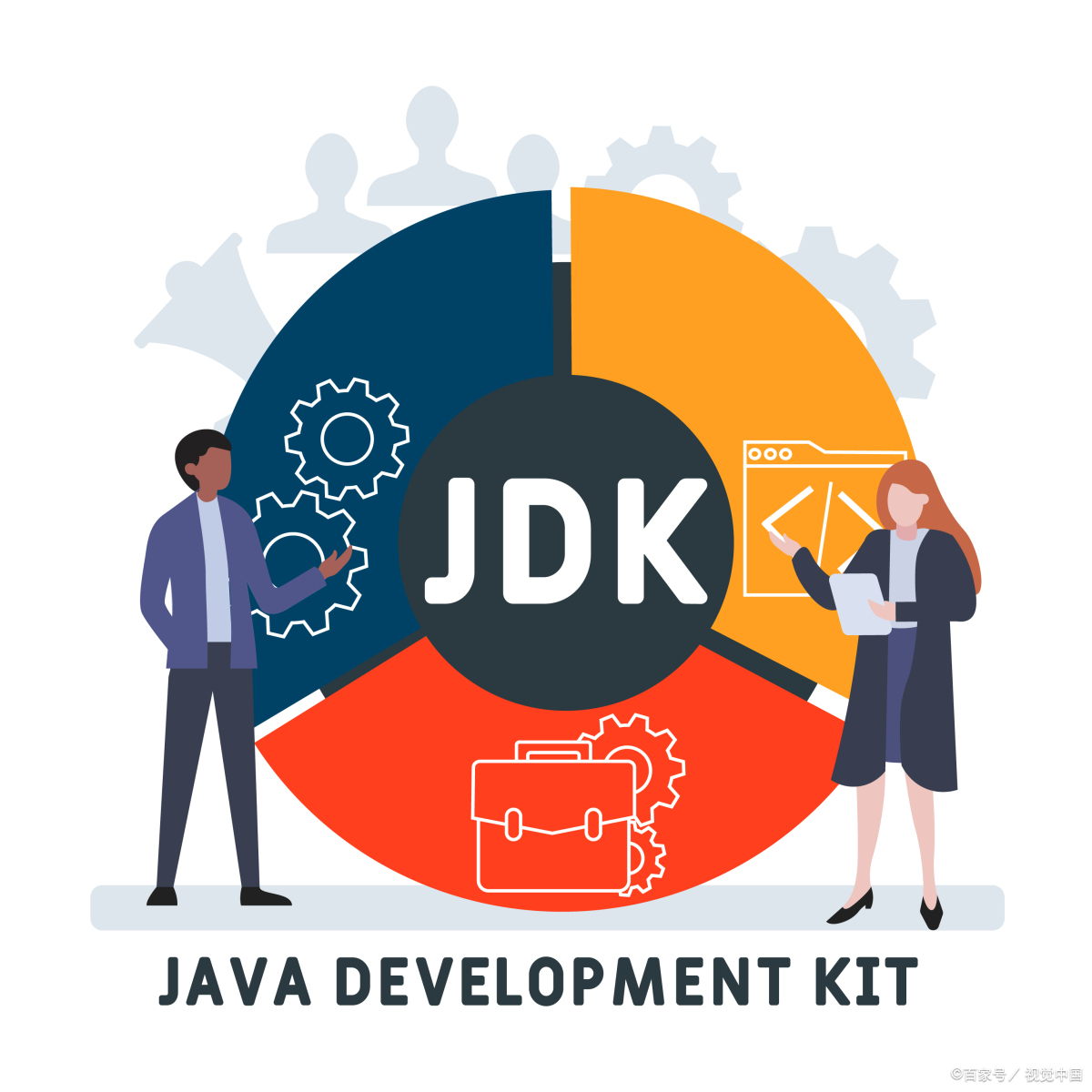 客户端开发javacjava后端开发是什么
