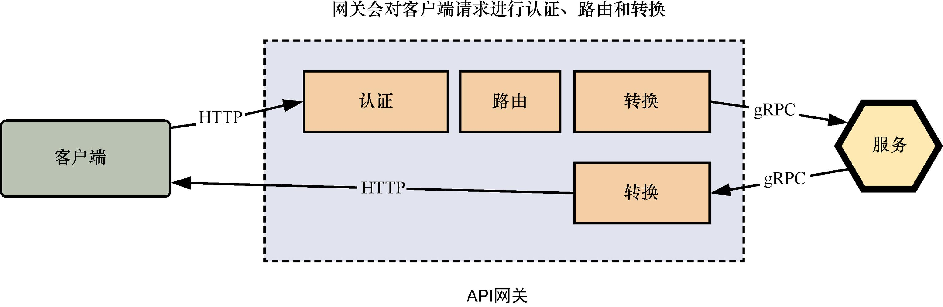 客户端转到自己服务端客户端与服务器版本不一致怎么办