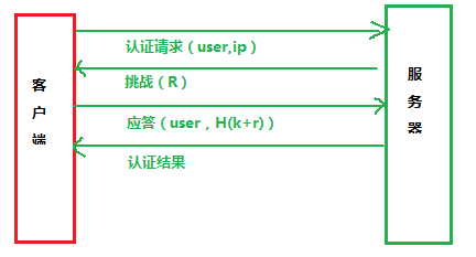 NDC网络认证客户端校园wifi网页认证登录入口