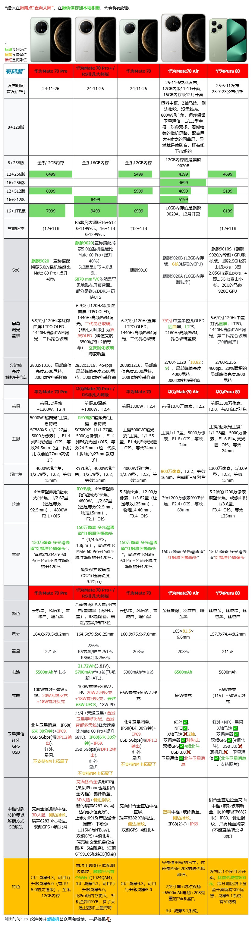 苹果手机7主版还是副版(苹果手机7主版还是副版好)-第14张图片-有道翻译官网 苹果手机7主版还是副版(苹果手机7主版还是副版好)-第14张图片-有道翻译官网