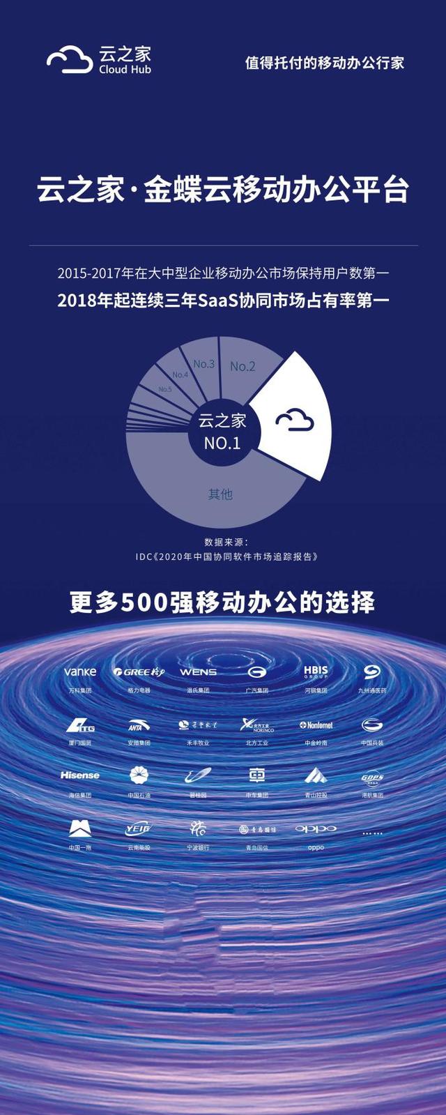 云之家破解版苹果手机版(云之家苹果手机登不上怎么办)-第11张图片-有道翻译官网